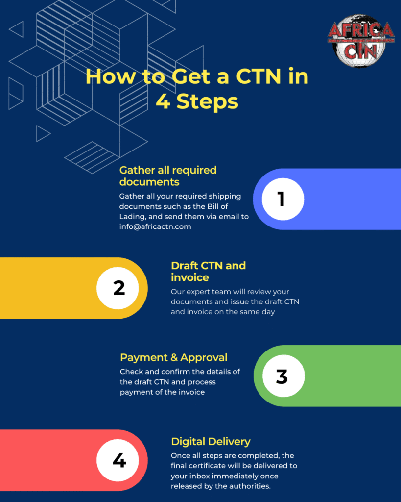 How to Get a CTN in 4 Steps - AfricaCTN