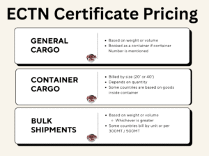 ECTN Certificate Pricing